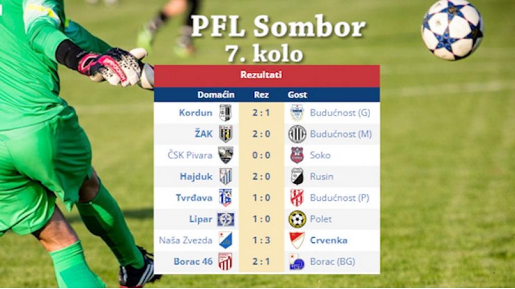 7. kolo PFL Sombor – rezultati